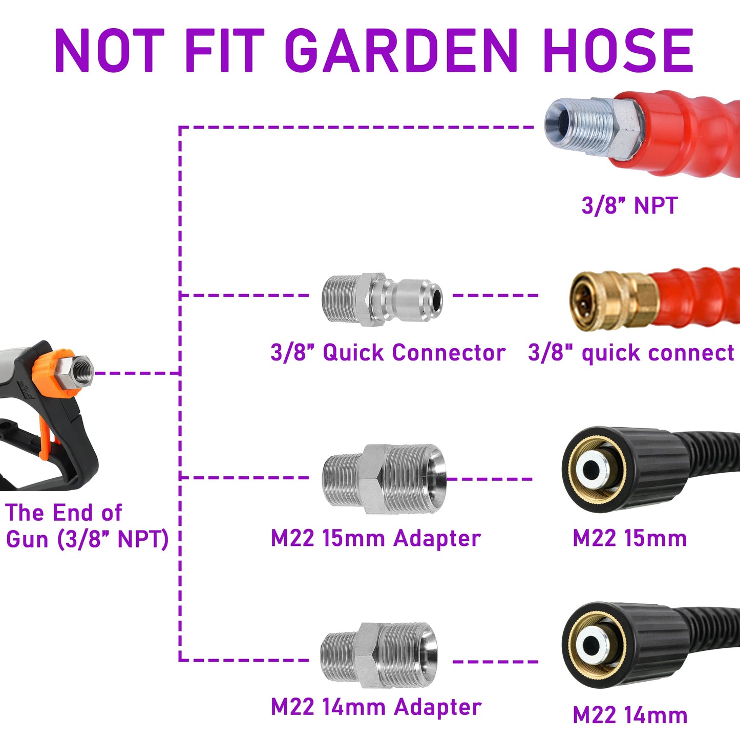 PWACCS Pressure Washer Gun with Swivel, Short Power Washer Gun with 3/8? Quick Connector, M22 14mm /15mm Fitting, 5 Pressure Washer Nozzle Tips with