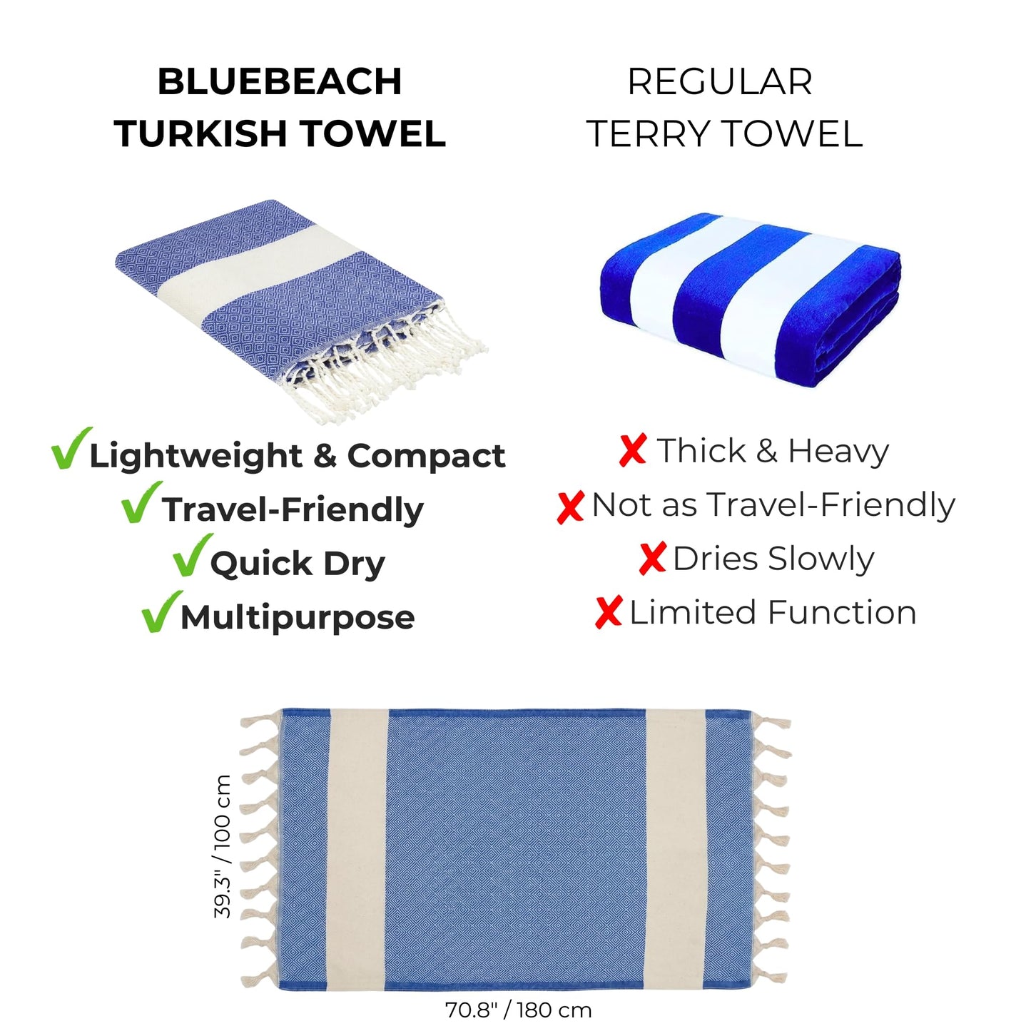 Blue Beach Turkish Towel Diamond -100x180cm Large Turkish Hammam Peshtemal Towel - Super Absorbent, Quick Dry, Lightweight