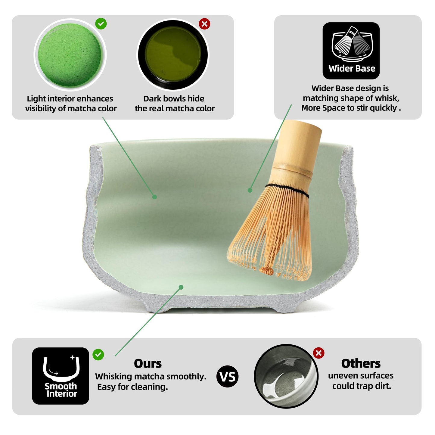 TEANAGOO Matcha Set, 7 Pcs Matcha Kit for Ceremony, Matcha Whisk Set, Ceramic Matcha Bowl, Matcha Tea Set for Making Breakfast/Matcha Latte, Bamboo