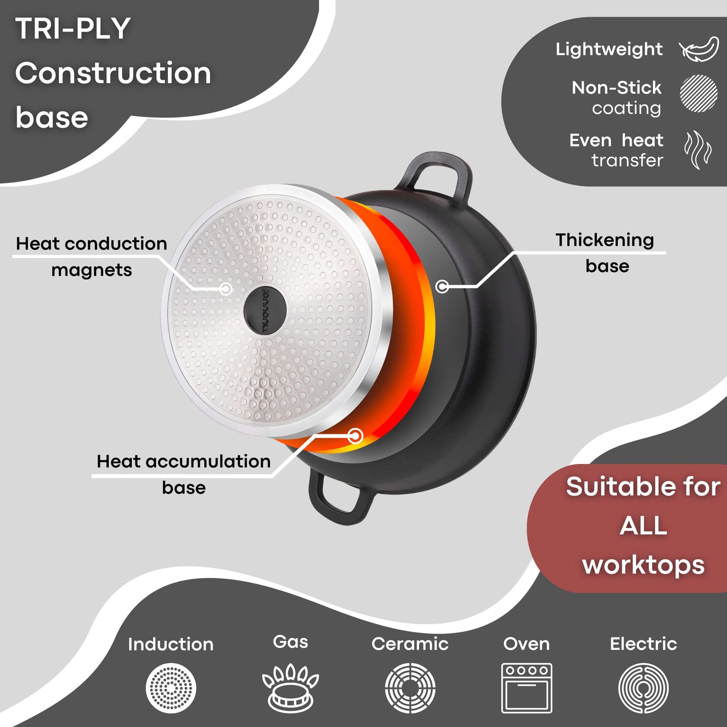 Non-Stick Aluminium Pot with Lid  Sturdy Deep Dutch Oven  Casserole Pot with Ergonomic Handles  4L, 24cm Oven Safe Cooking Pot  by Nuovva