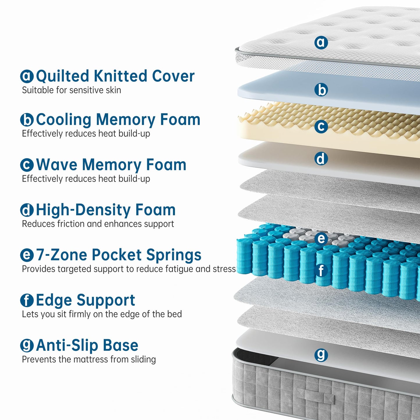 TeQsli 10 Inch 7-Zone King Mattress, 5FT Memory Foam & Pocket Sprung Hybrid King Mattress for Pressure & Back Pain Relief – Medium Firm