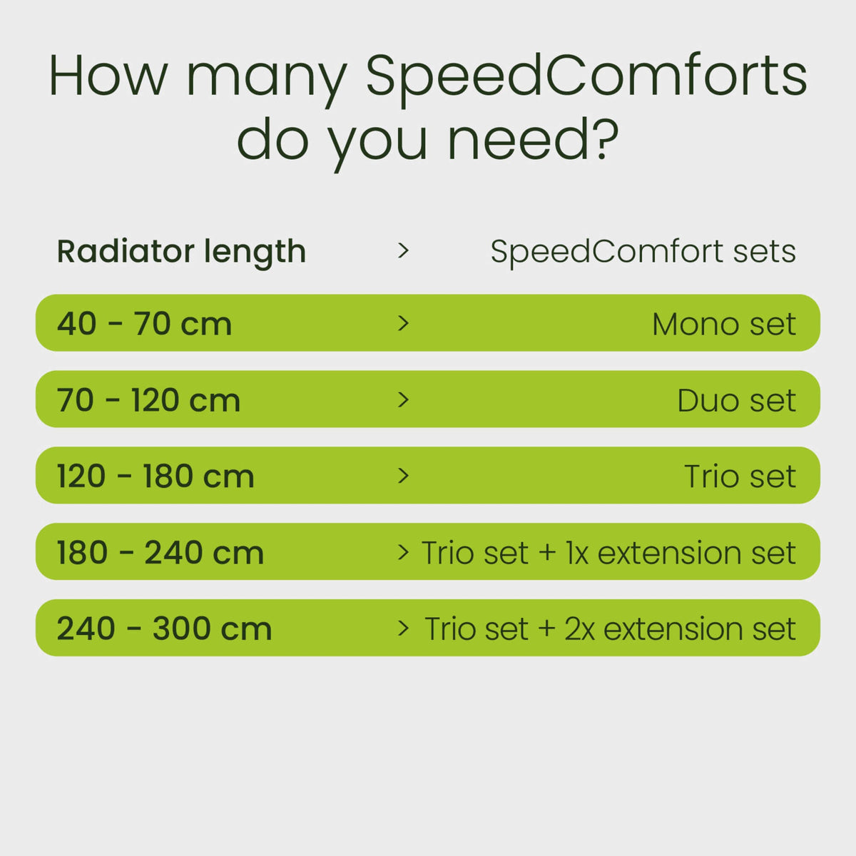 speedcomfort trioset + hooks