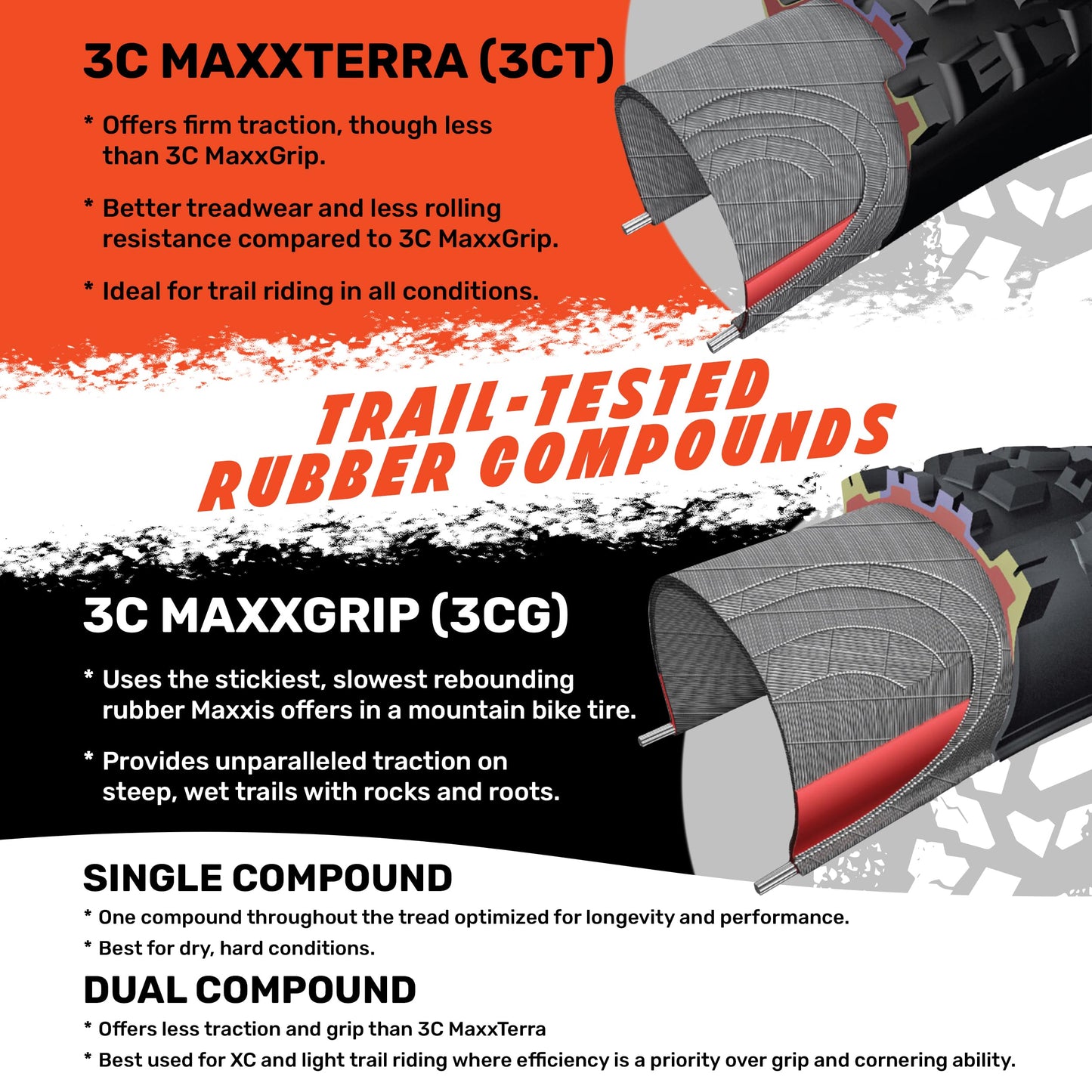 Maxxis Minion DHF Folding 3c Maxx Terra Exo/tr Tyre - Black, 27.5 x 2.60-Inch