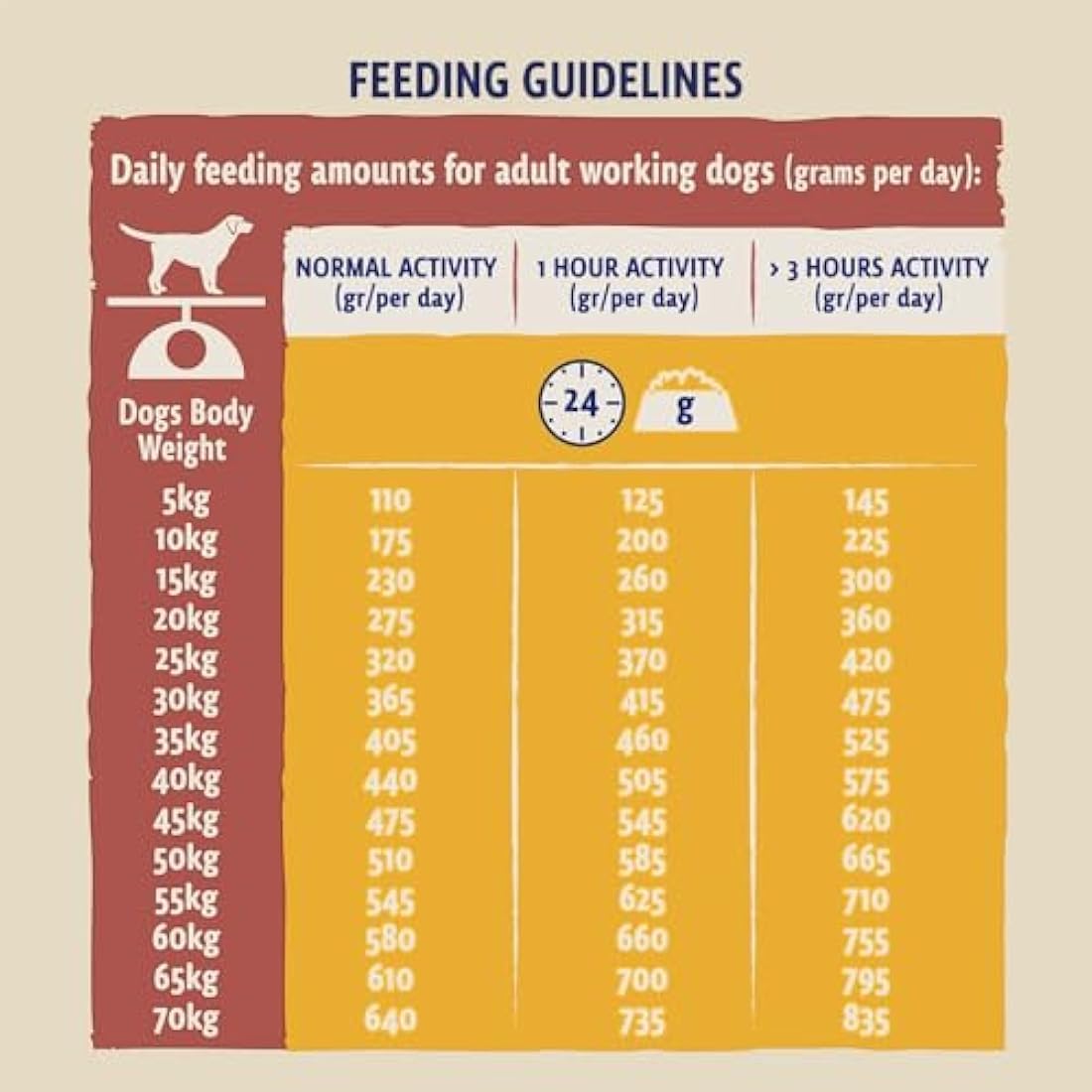 Beta Working Dog Chicken Dry Dog Food 14Kg
