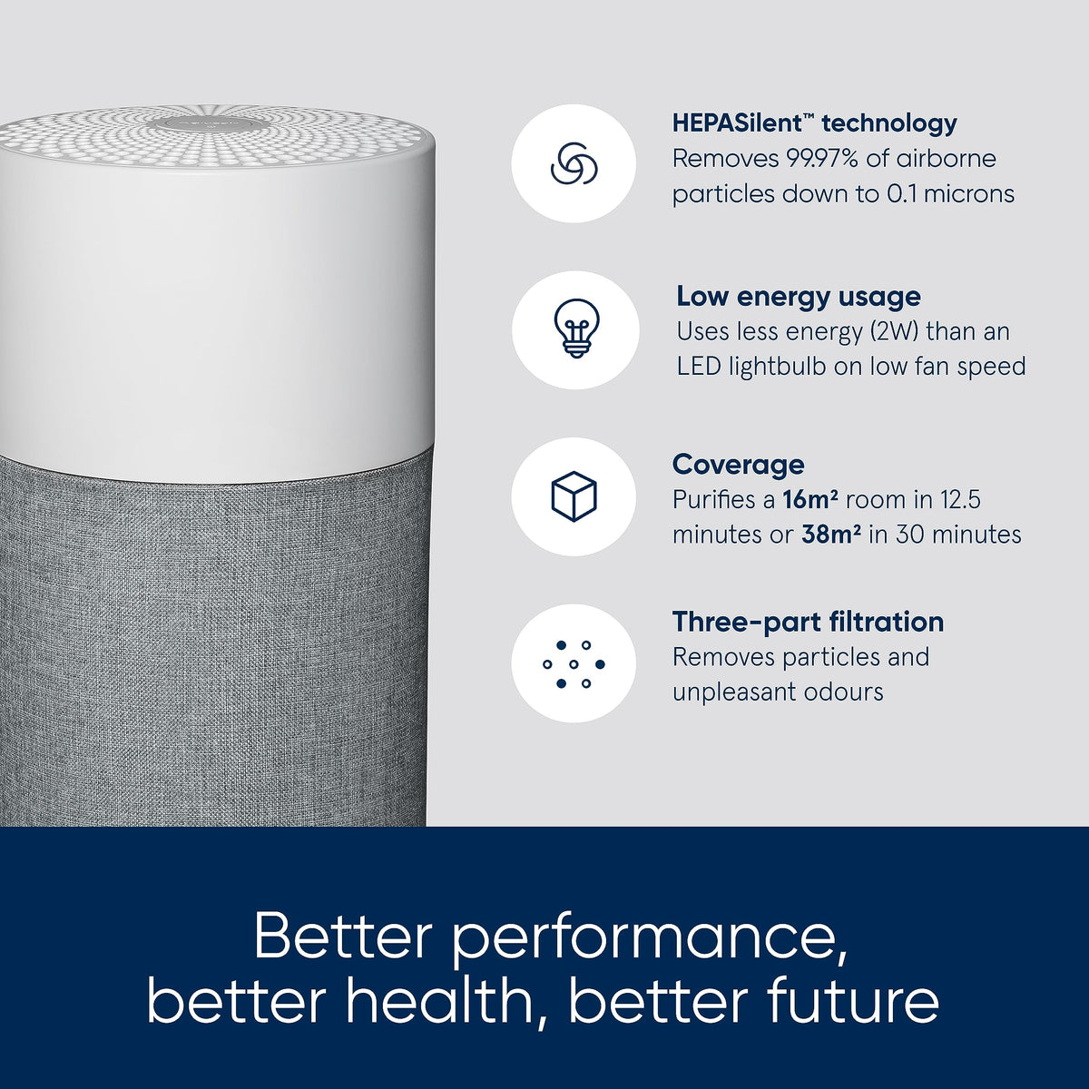 Blueair Blue Pure 511 Air Purifier With HEPASilent Combination Filter For Rooms Up To 38m Removes 99.97% Particles Pollen, Dust, Mould, Bacteria,