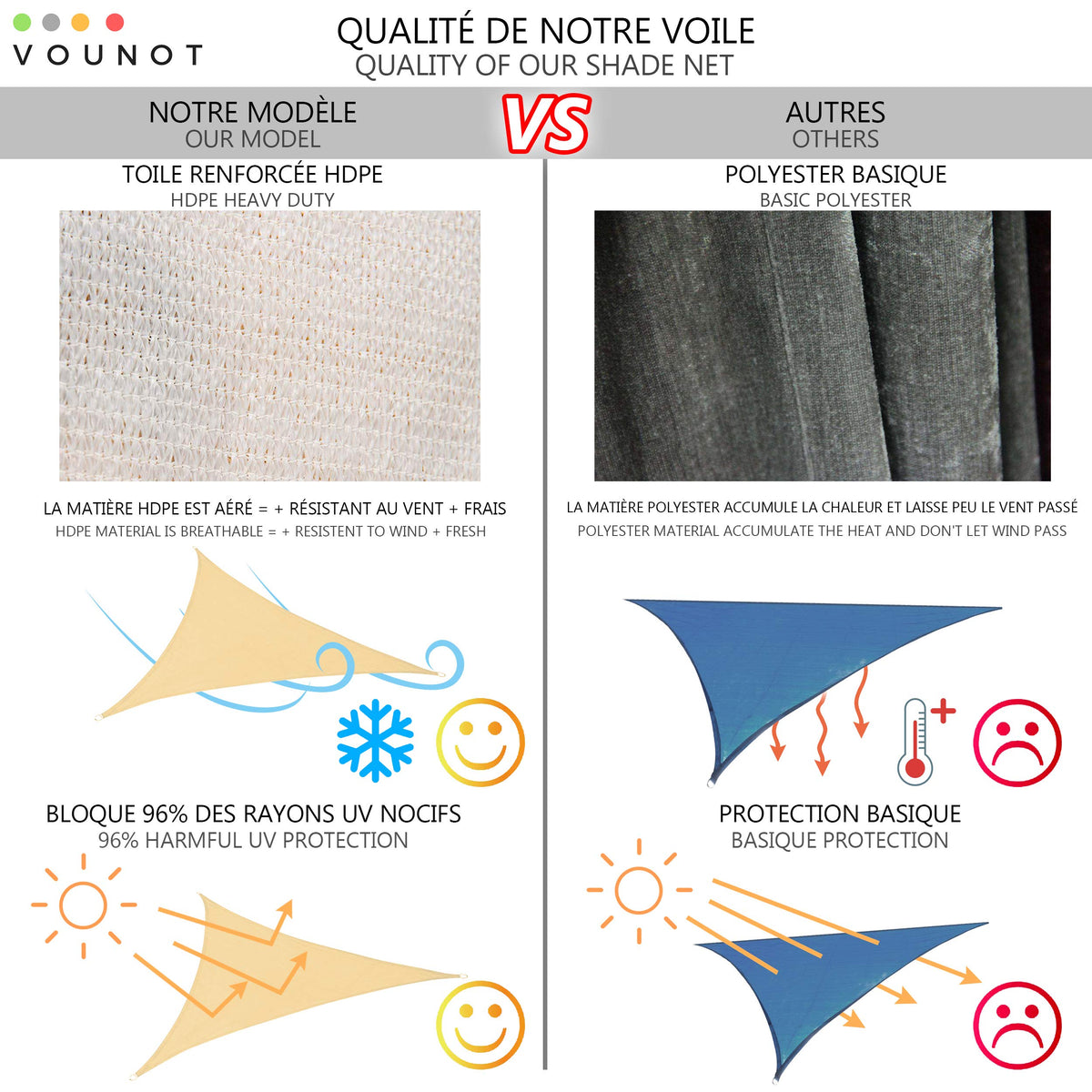 VOUNOT Sun Shade Sail Canopy Triangle 5x5x5m with Fixing Kit, HDPE, UV-Protection Breathable Awning for Garden Outdoor Patio, Ivory