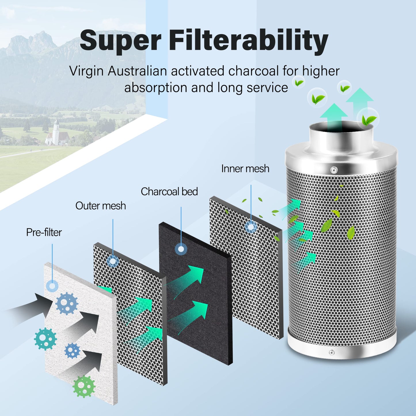 iPower 4'' Air Carbon Australia Virgin Charcoal, Pre-Filter Included Reversible Flange 4" x 14", Smelliness Control for Grow Tent, 4"X14", Inline Duct
