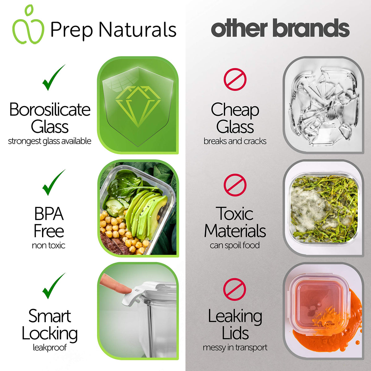 [5-Pack] Food Prep & Storage Glass Containers with Lids - Airtight Glass Meal Prep Containers Reusable (1060 Millilitres - 1 Compartment)