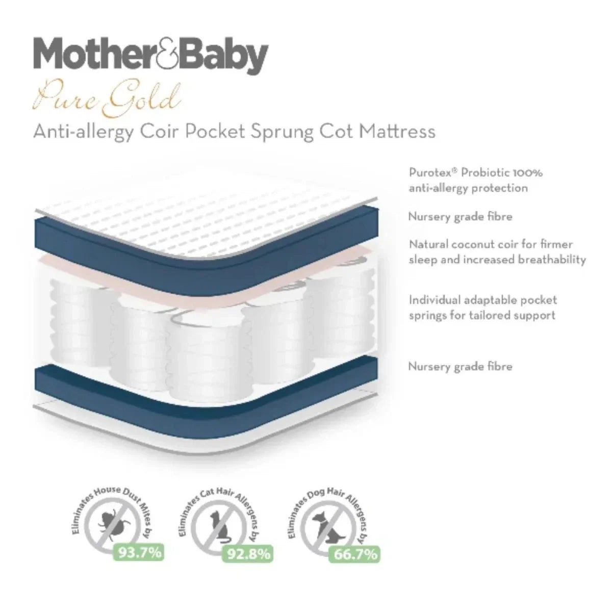 CuddleCo Mother&Baby Pure Gold Anti-Allergy Coir Pocket Sprung Cot bed Mattress 140 x 70cm