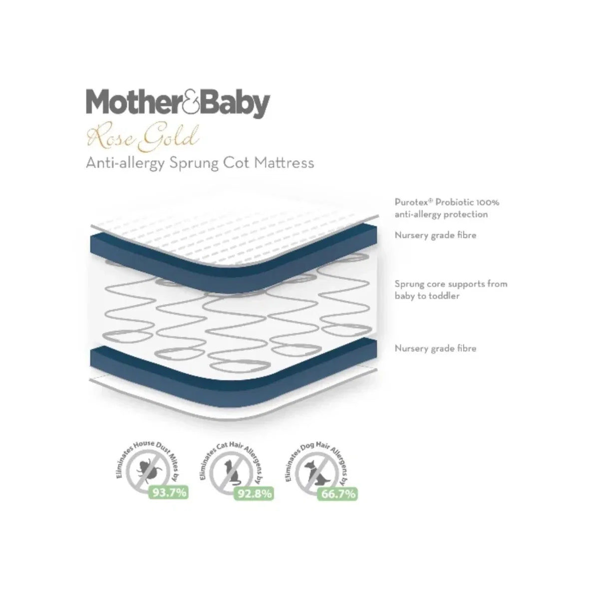CuddleCo Mother&Baby Rose Gold Anti-Allergy Sprung Cot Bed Mattress 140 x 70cm