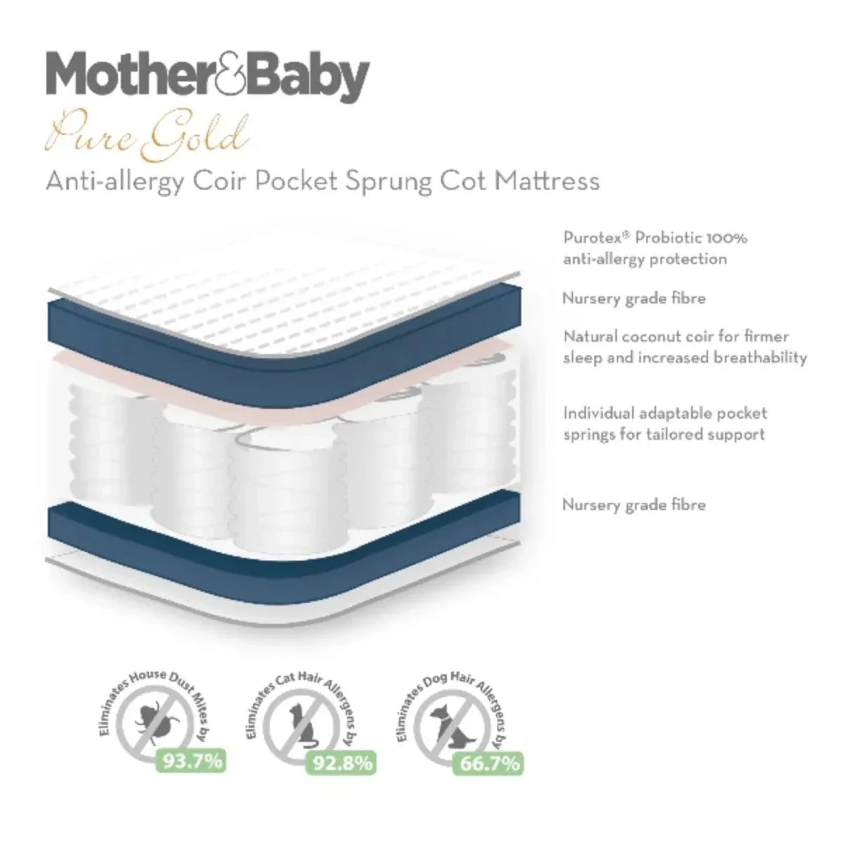 CuddleCo Mother&Baby First Gold Anti-Allergy Foam Cot Bed Mattress 140 x 70cm