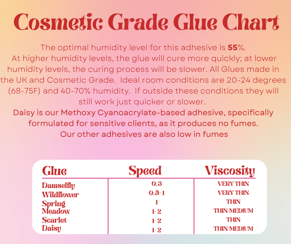 Low Humidity Retention Trio Cosmetic Grade