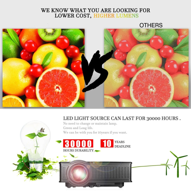 LY-50 1800 Lumens 1280x800 Home Theater LED Projector with Remote Control, Support AV & USB & VGA & HDMI, LY-50