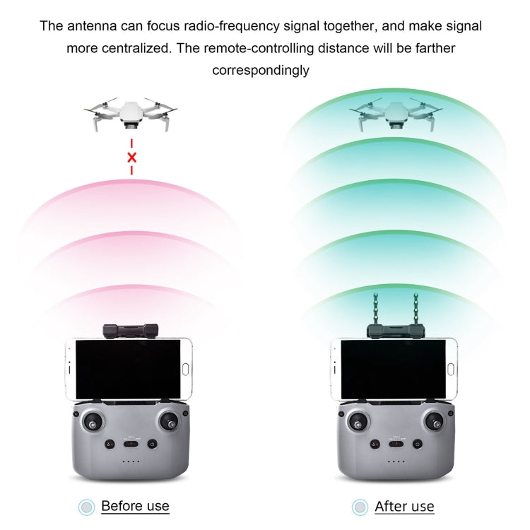 STARTRC 5.8GHz Anti-interference Copper Yagi-Uda Antenna Signal Enhancer for DJI Mavic Air 2 / Mini 2 (Black)