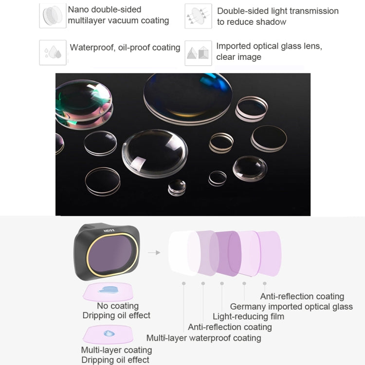 JSR Drone ND64 Lens Neutral Density Filter for DJI MAVIC mini, ND64 Filter