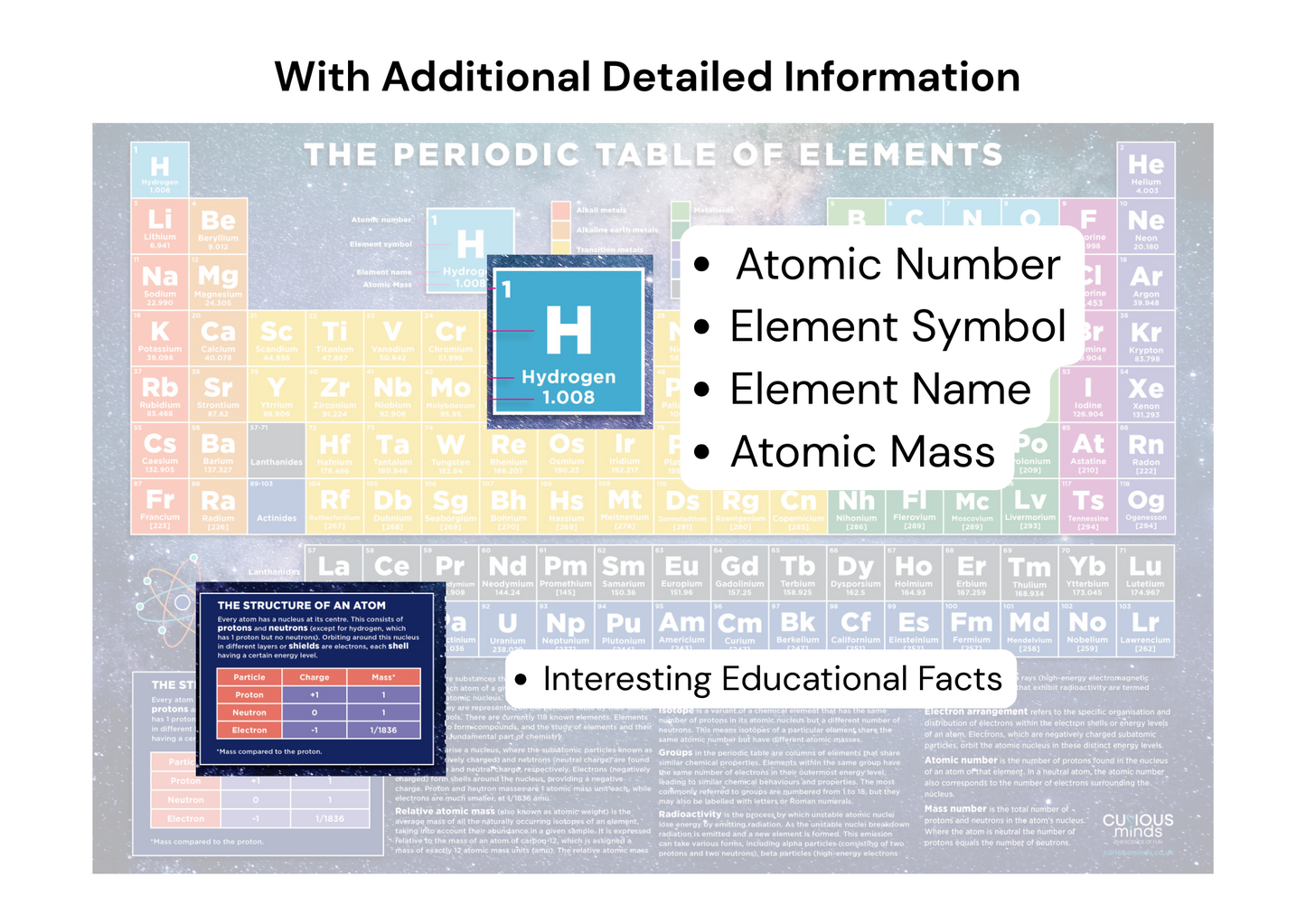 Curious Minds Periodic Table Poster of Chemical Elements, Scientific Poster for Kids Ages 7, 8, 9, 10+, Wall Chart A2 Size (42 x 59.4 cm), Sturdy 250gsm card