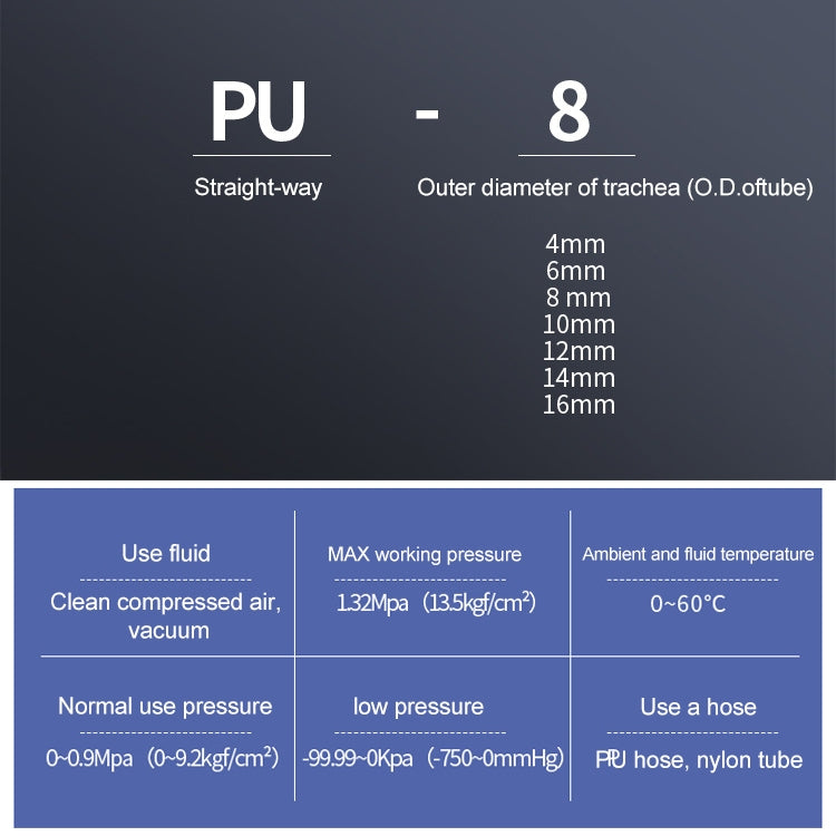 PU-6 LAIZE 10pcs PU Plastic Straight Pneumatic Quick Fitting Connector