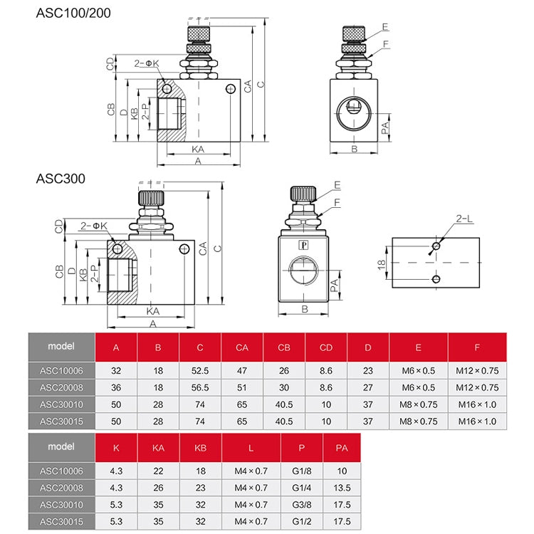 LAIZE Pneumatic Speed Regulating One-way Throttle Valve, Specification:ASC100-06 DN06mm