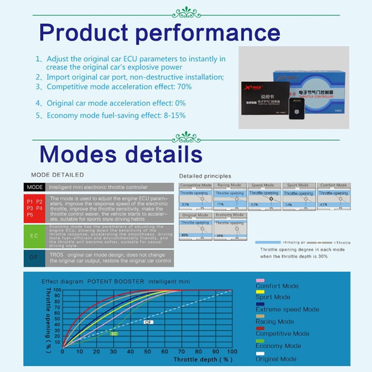 For Audi A2 2000-2005 TROS MB Series Car Potent Booster Electronic Throttle Controller