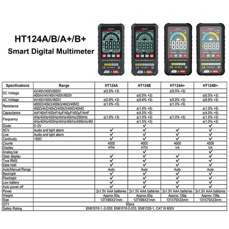 HABOTEST Mini Digital Display High-precision Multimeter, HT124A, HT124A+, HT124B, HT124B+