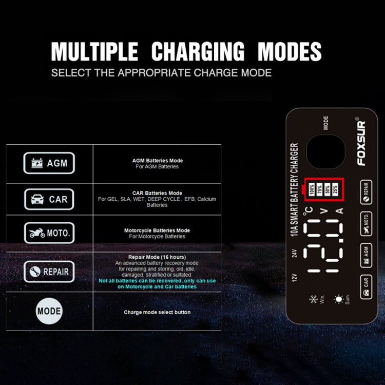 FOXSUR 12V / 24V / 10A Car / Motorcycle Battery Smart Repair Lead-acid Battery Charger, Plug Type:EU Plug