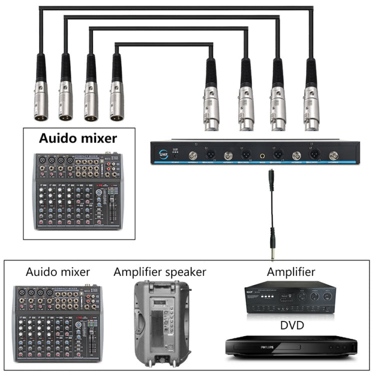 XTUGA A400-H Professional 4-Channel UHF Wireless Microphone System with 4 Handheld Microphone(EU Plug)