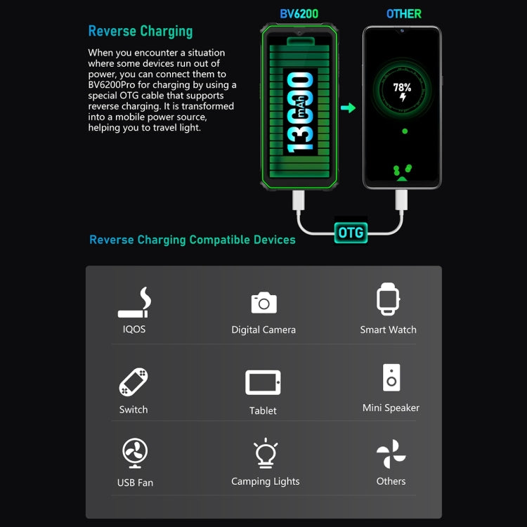 [HK Warehouse] Blackview BV6200 Pro, 6GB+128GB, IP68/IP69K/MIL-STD-810H, 6.56 inch Android 14 MediaTek Helio P35 Octa Core, Network: 4G, OTG, NFC(Green)