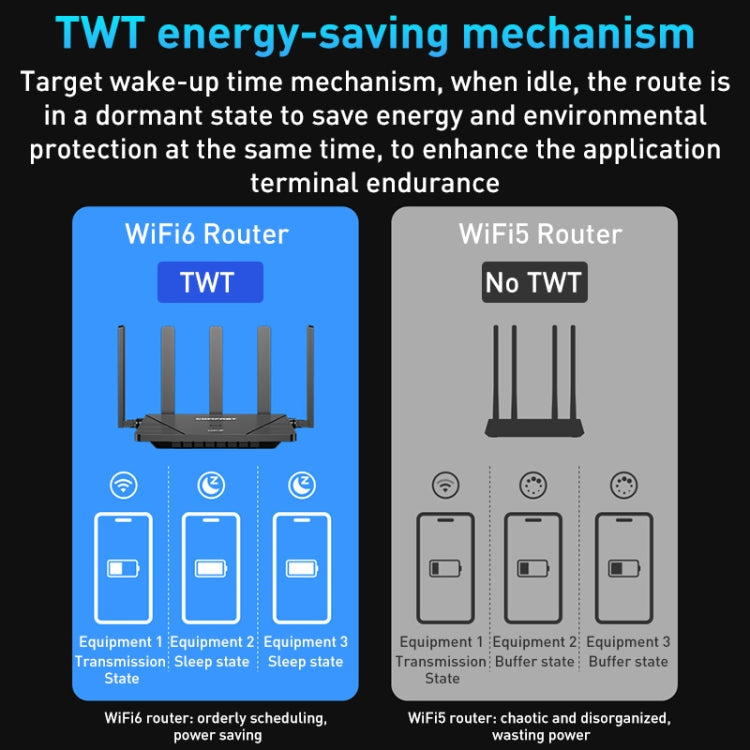 COMFAST CF-WR631AX MESH Networking WiFi6 Gigabit Dual Frequency 3000M Wireless Router, Plug:UK Plug