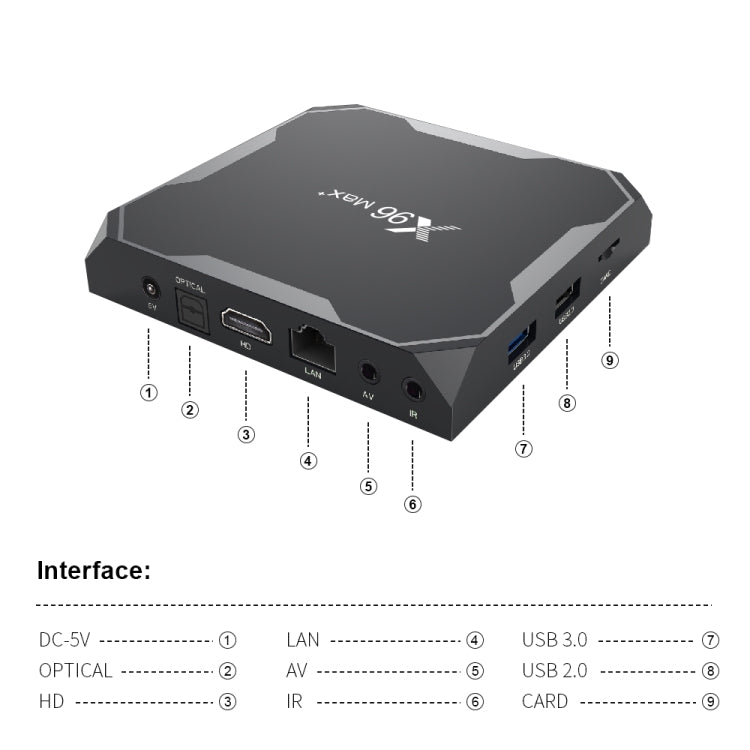 X96 max+ 4K Smart TV Box with Remote Control, Android 9.0, Amlogic S905X3 Quad-Core Cortex-A55,2GB+16GB, Support LAN, AV, 2.4G/5G WiFi, USBx2,TF Card,, EU Plug