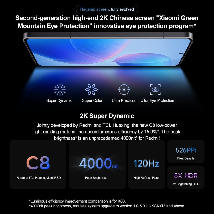 Xiaomi Redmi K70 Pro, 12GB+256GB,  6.67 inch HyperOS Qualcomm Snapdragon 8 Gen 3 Octa Core 4nm up to 3.3GHz, NFC, Network: 5G(Blue Green)