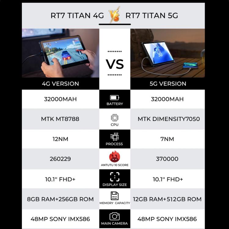 [HK Warehouse] OUKITEL RT7 TITAN 5G Network IP68/IP69K Rugged Tablet, 12GB+512GB, 10.1 inch Android 15 MediaTek Dimensity 7050 Octa Core Support Dual SIM, EU Plug(Blue)