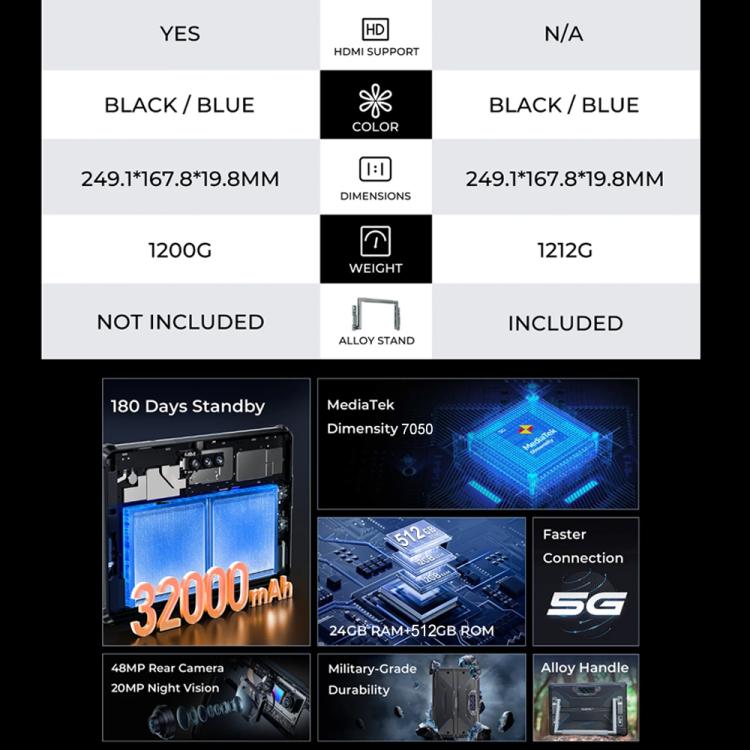 [HK Warehouse] OUKITEL RT7 TITAN 5G Network IP68/IP69K Rugged Tablet, 12GB+512GB, 10.1 inch Android 15 MediaTek Dimensity 7050 Octa Core Support Dual SIM, EU Plug(Black)