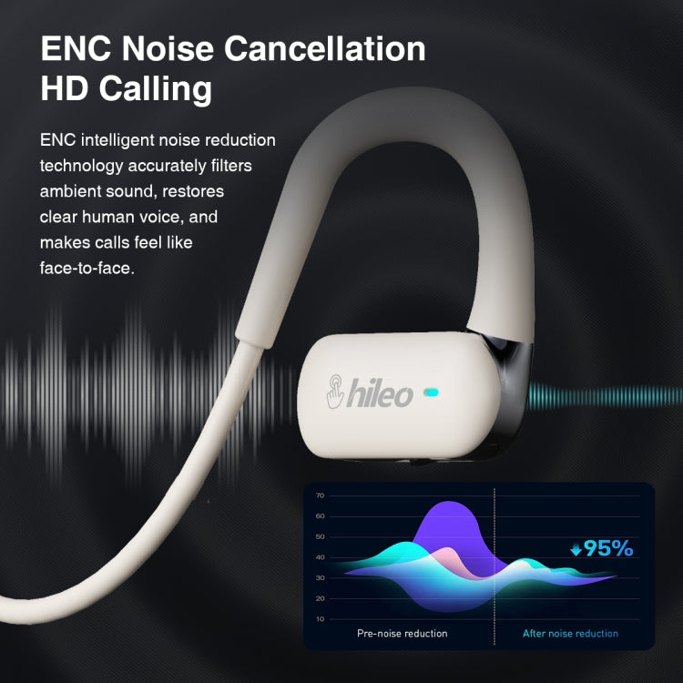 Hileo Hi77 TWS Waterproof Noise Reduction Sports Bluetooth Earphone(White)