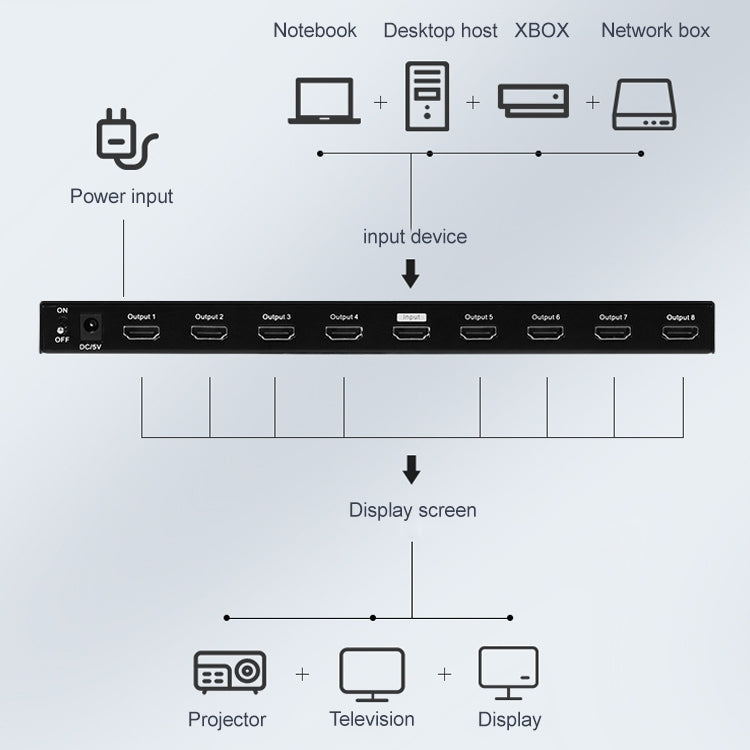 Measy SPH108 1 to 8 4K HDMI 1080P Simultaneous Display Splitter(EU Plug)