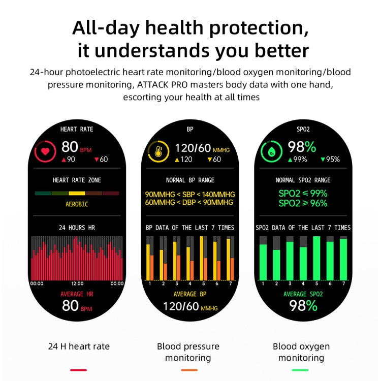 LOKMAT ATTACK Pro 1.32 inch BT5.1 Smart Sport Watch, Support Bluetooth Call / Sleep / Blood Oxygen / Heart Rate / Blood Pressure Health Monitor(Black)
