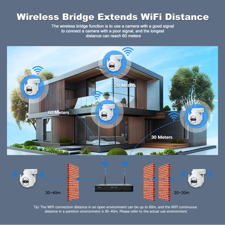 SriHome NVS001E-IPC047 Ultra HD 4 Channel WiFi Network Video Recorder Set(EU Plug)