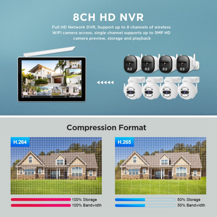 SriHome NVS010-IPC047 Ultra HD 4 Channel WiFi Network Video Recorder Set(UK Plug)