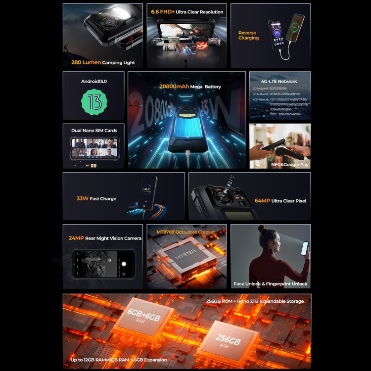 [HK Warehouse] HOTWAV W11 Rugged Phone, 6GB+256GB, Night Vision, 20800mAh, 6.6 inch Android 13 MT8788 Octa Core, Network: 4G, OTG, Recording Call (Cosmic Black)