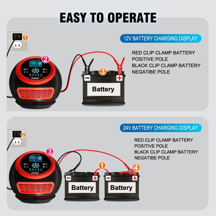 FOXSUR 20A 12V 24V Car / Motorcycle Smart Battery Charger, Plug Type:UK Plug(Red)