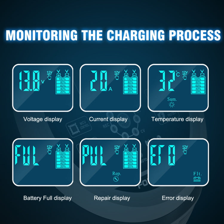 FOXSUR 20A 12V 24V Car / Motorcycle Smart Battery Charger, Plug Type:UK Plug(Yellow)