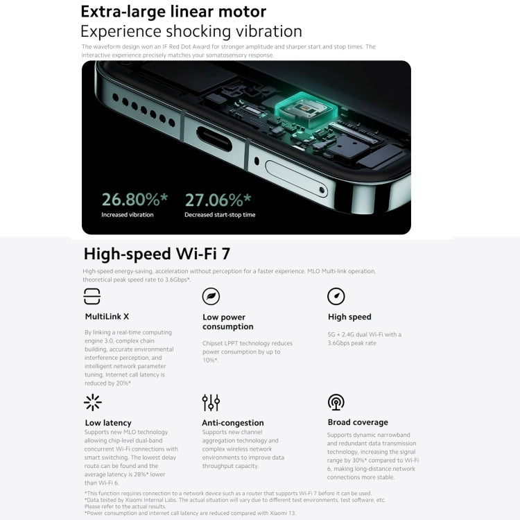 [HK Warehouse] Xiaomi 14 5G Global, 12GB+512GB, 6.36 inch Xiaomi HyperOS Snapdragon 8 Gen 3 Octa Core 3.3GHz, Network: 5G(Black)