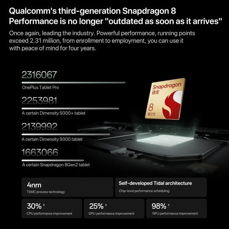 OnePlus Pad Pro 12.1 inch Tablet PC, 8GB+256GB, ColorOS 14.1 Qualcomm Snapdragon 8 Gen3 Octa Core(Green)
