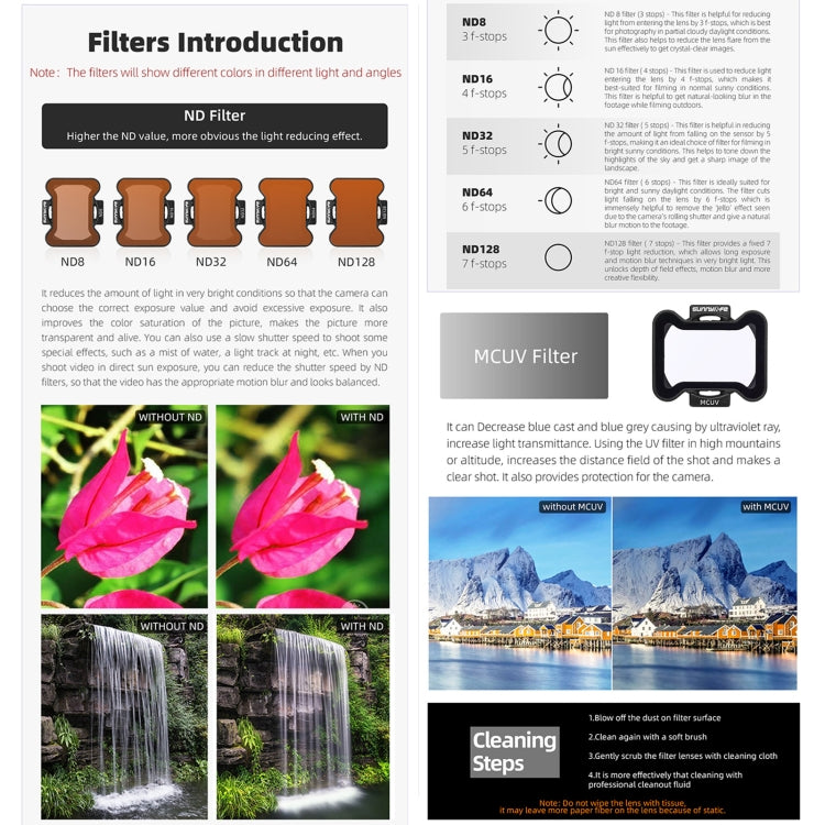 For DJI Avata 2 Sunnylife Camera Lens Filter, Filter:ND128