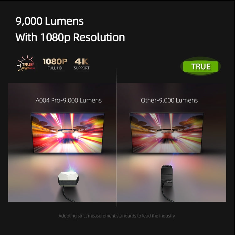 AUN A004 Pro 1920 x 1080P 9000Lumen Android 9.0 Portable LCD Projector, UK Plug(White)