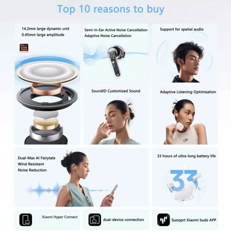 Original Xiaomi Redmi Buds 6S In-ear True Wireless Earbuds(White)