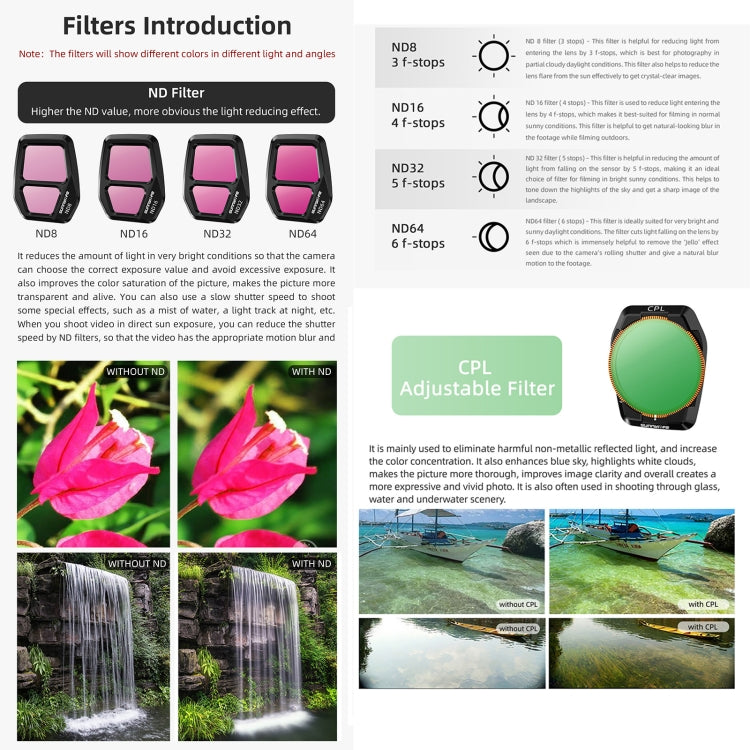 For DJI Air 3S Sunnylife Camera Lens Filter, Filter:CPL