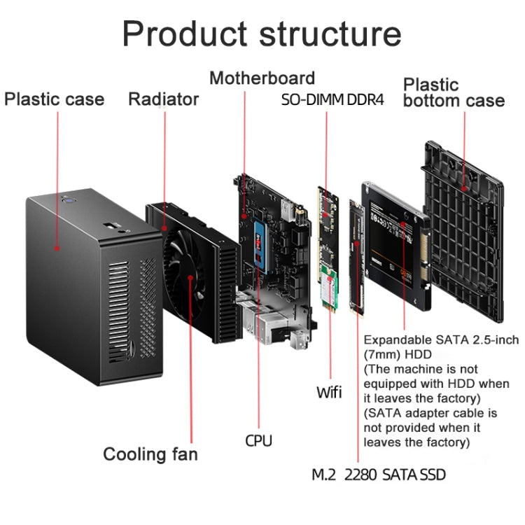 Jumper N305Hi Mini PC, Intel Alder Lake-N i3-N305 Octa-core 3.8GHz, RAM: 16GB, ROM: 512GB(US Plug)