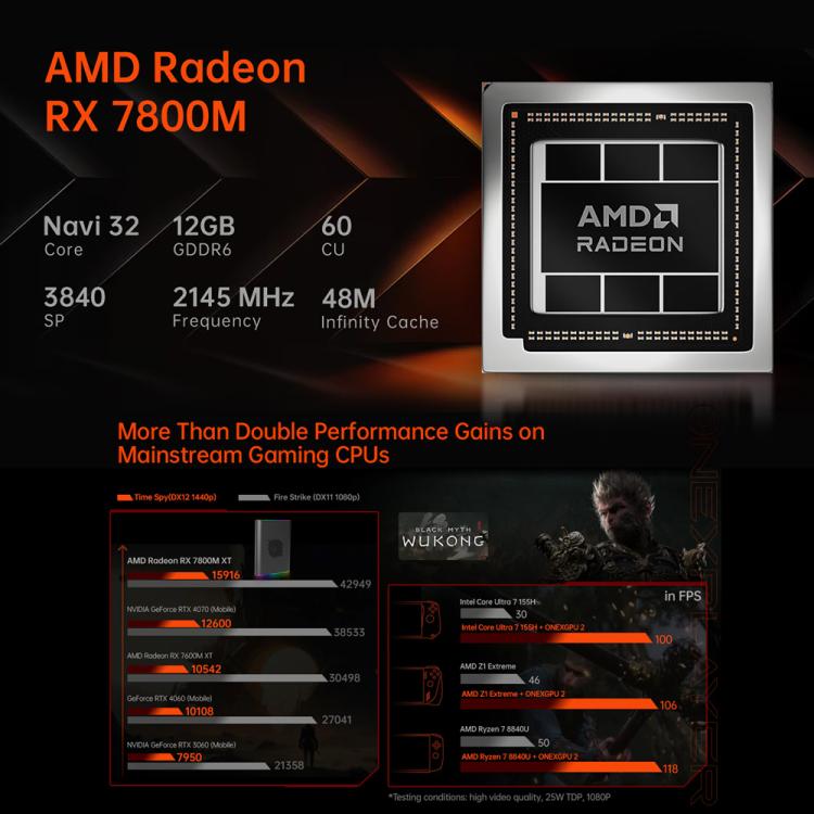 ONE-NETBOOK OneXGPU2 AMD Radeon RX 7800M 12GB Portable Expansion Dock(EU Plug)