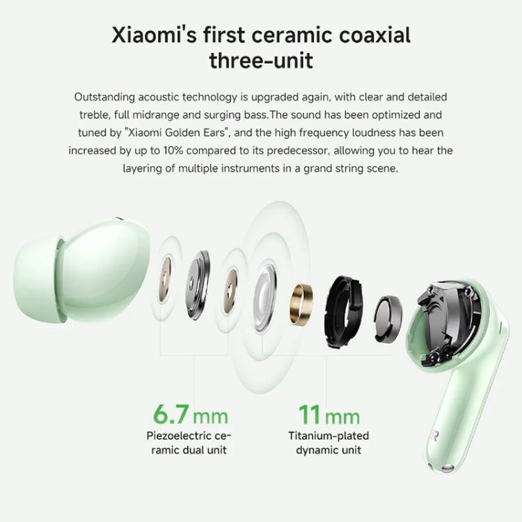Xiaomi Redmi Buds 6 Pro Active Noise Reduction Wireless Bluetooth Earphone(White)