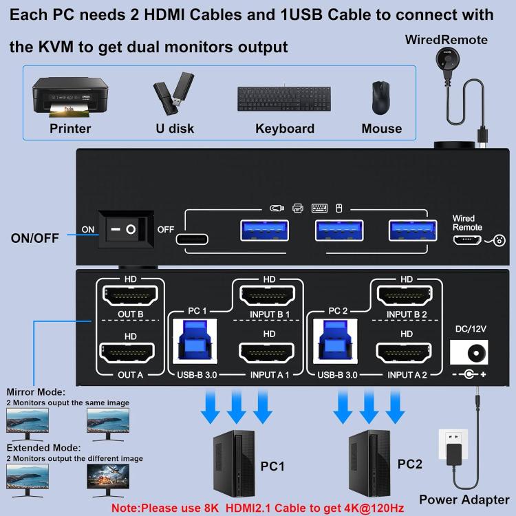 KC-KVM8202 8K 60Hz USB3.0 / HDMI 2-Port Dual Monitor KVM Switch, US Plug, EU Plug, UK Plug, AU Plug